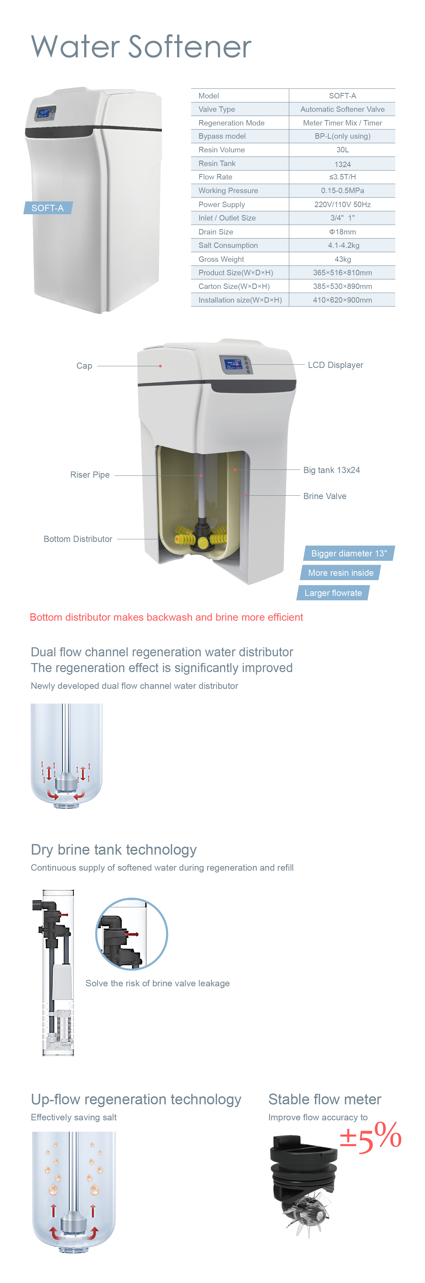未标题-1_画板 1