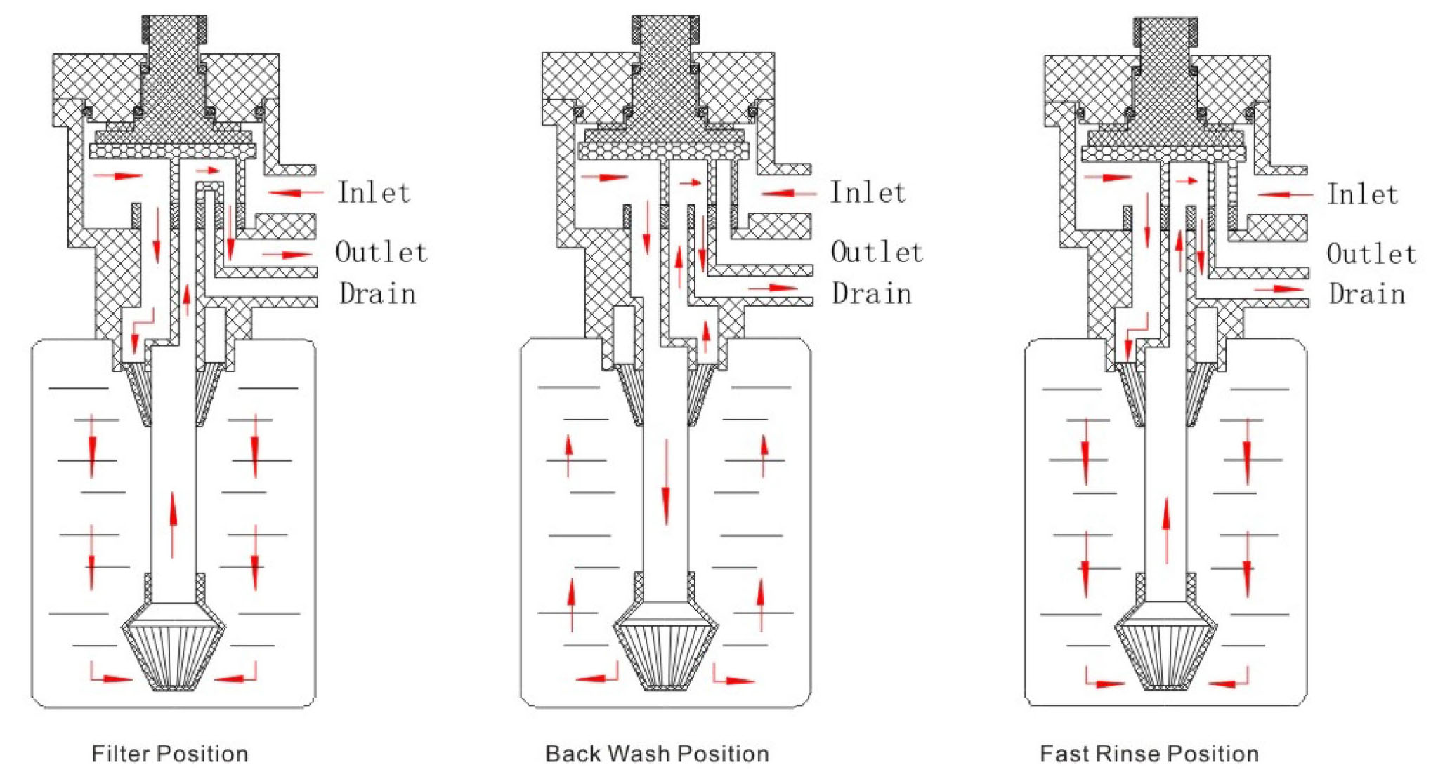 MF4B 4 ton Manual water filter valve Buy home water filter valve